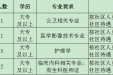 柳州市柳南万达社区卫生服务中心招聘计划