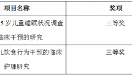 2015年我院喜获两项“广西医药卫生适宜技术推广奖”