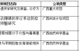 2015年我院喜获广西（省部级）课题立项