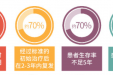 晚期卵巢癌，真没办法了吗？妇科肿瘤专家：改写结局不是梦！