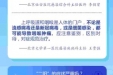转扩丨当前疫情6大热点问答