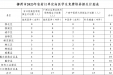 关注｜@高考生，免学费！包分配！有补助！2023年广西农村订单定向医学生免费培养项目在柳招生63人