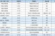 健康资讯驿站 | 全市卫生健康公益服务活动资讯第一期