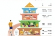 高考饮食“四要三不要”，其他考试也适用