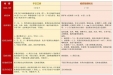 一文读懂：手足口病和疱疹性咽峡炎
