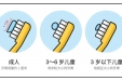 给宝宝刷牙，你做对了吗？
