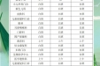 柳州市妇幼保健院、广妇儿柳州医院端午节期间门、急诊工作安排