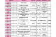 @准妈妈们，柳州市妇幼保健院孕妇学校11月课程表新鲜出炉