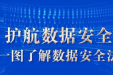 什么是数据安全？哪些行为会危害数据安全呢？一图读懂《数据安全法》