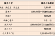 柳州市妇幼保健院门诊部分科室搬迁公告