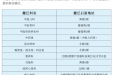 中医儿科、中药房搬家了！更多信息请看→