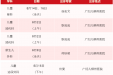 暑假“足不出柳”看名医！这些国内儿科大咖将于8月到我院出诊