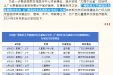 暑假“足不出柳”看名医！这些国内儿科大咖将于8月在柳州出诊