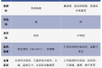 如何区分流感和普通感冒？怎样多病共防？
