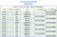 大湾区医疗力量在柳州！4月有这些广州专家在我院出诊
