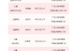 不用跑广州！这些广州儿科专家将来柳出诊→