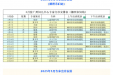 广州专家常驻柳州！5月有这些广州专家在我院出诊
