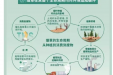 第38个世界无烟日 | 拒绝烟草诱惑，对第一支烟说不！